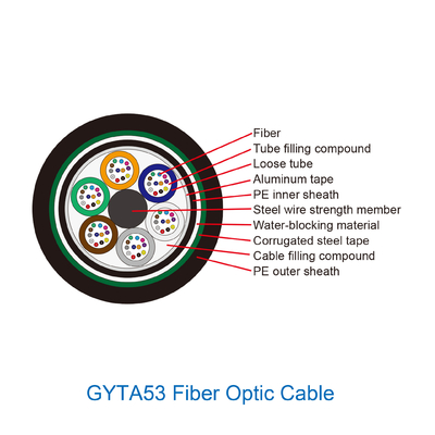 Negro unimodal del cable de fribra óptica GYTA53 para FTTH
