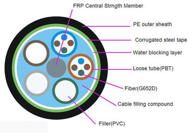 Cable de fribra óptica al aire libre del solo modo con el miembro de fuerza central de FRP