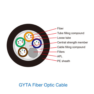 Gyta 4 24 48 96 modo trenzado de aluminio del cable de fribra óptica de 144 bases solo
