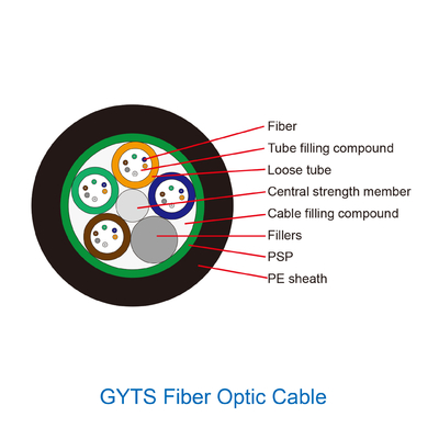 El solo modo de G652d trenzó el uso al aire libre acorazado Gyts 2 - del cable de fribra óptica la base 288
