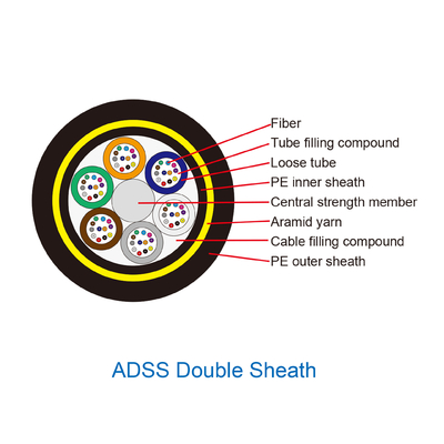 Cable de fribra óptica doble 2 - de la chaqueta ADSS base 288 todo el dieléctrico autosuficiente