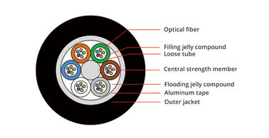 Cable de Ethernet de la fibra óptica de 12 bases GYTA al aire libre acorazado para directo enterrado