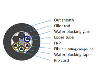 Longitud modificada para requisitos particulares tubo flojo multi no metálico del conducto de la base 6-288 del cable de fribra óptica GYFTY