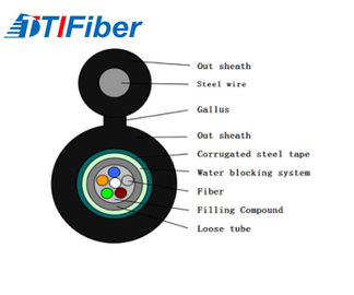 Cuadro 8 cable de la red de la fibra óptica, acorazado de acero de fibra óptica de GYFTC8S del modo multi