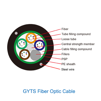 4 8 12 24 usos al aire libre unimodales Gyta Gyts Gyxtw del cable de fribra óptica de 48 bases